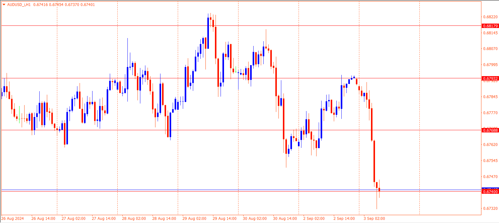 AUDUSD